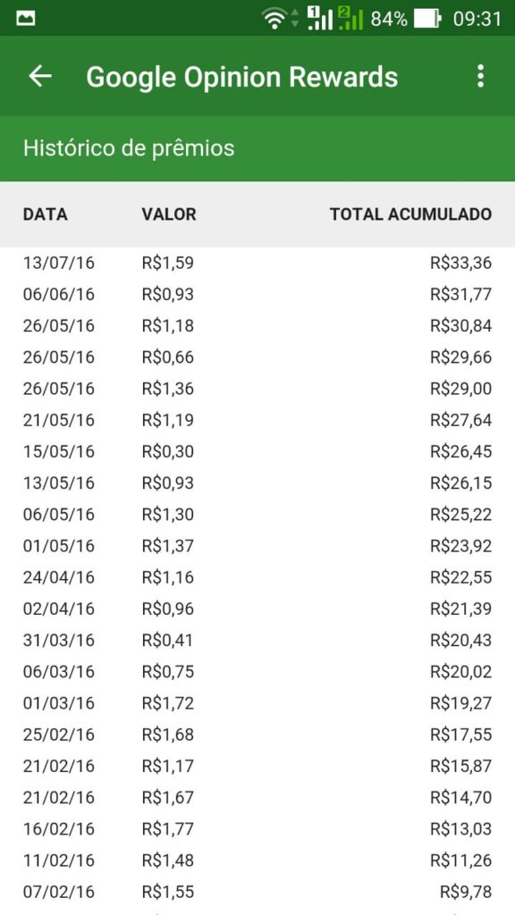 Histórico de Prêmios