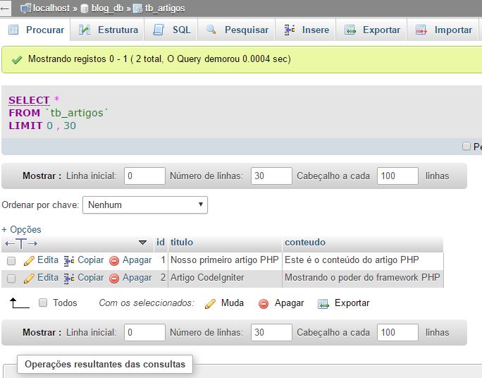 Lista de dados na tb_artigos
