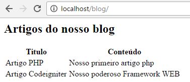 Tela inicial com tabela.