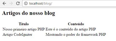 View retornando dados do banco