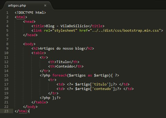 artigos.php alterado