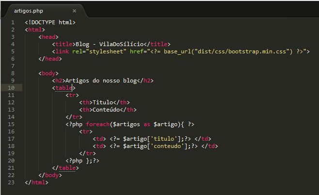 artigos.php com base_url