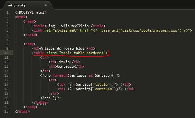 artigos.php com a classe table