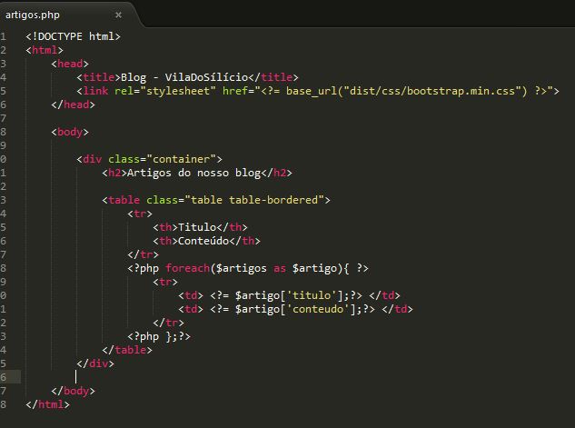 artigos.php com classe container