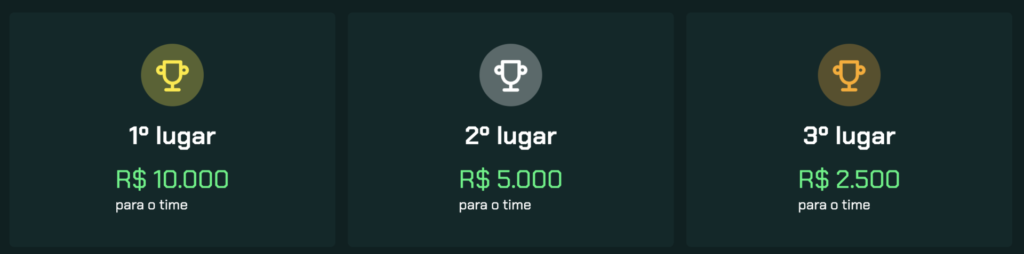 valor das premiações do hackthon