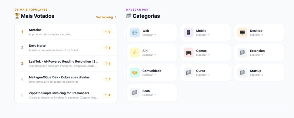 categorias projetos comunidade deves norte